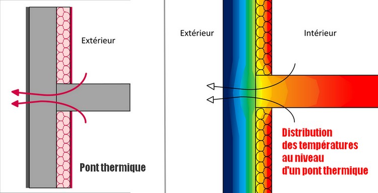Pont thermique plancher